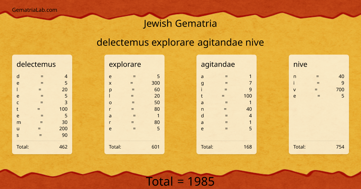 delectemus explorare agitandae nive in jewish Gematria